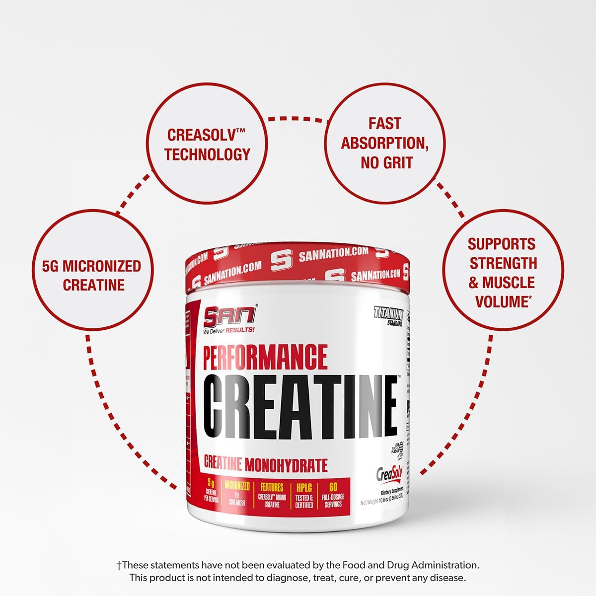 San Nutrition Performance Creatine