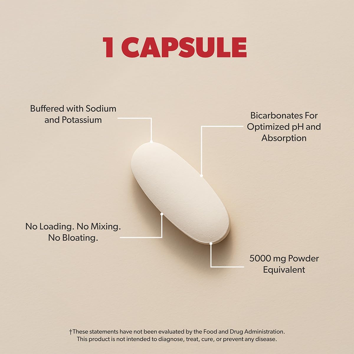San Nutrition PH Modified Creatine