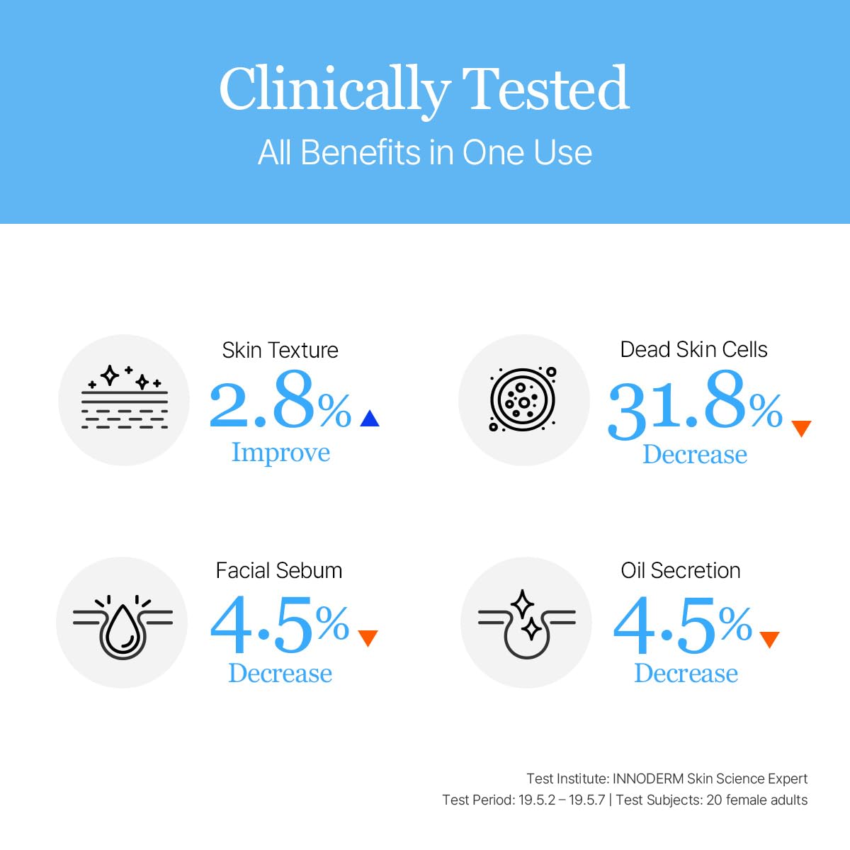 Round Lab Dokdo Toner