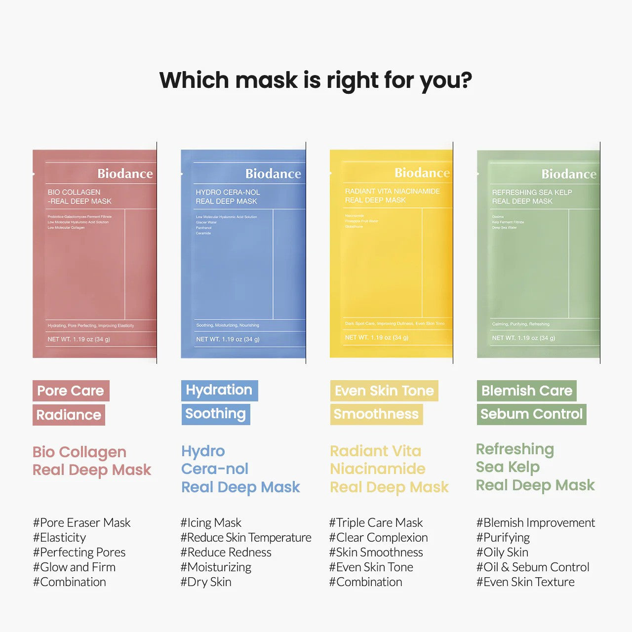 Biodance Vita Niacinamide Real Deep Mask